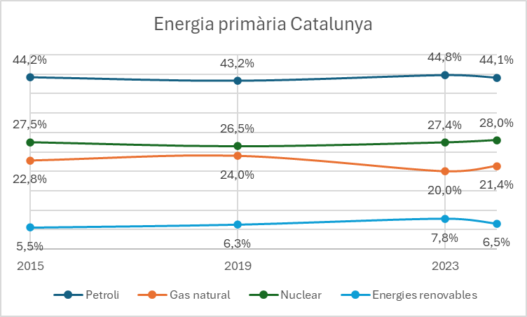 JVila Frugalcoin tweet media