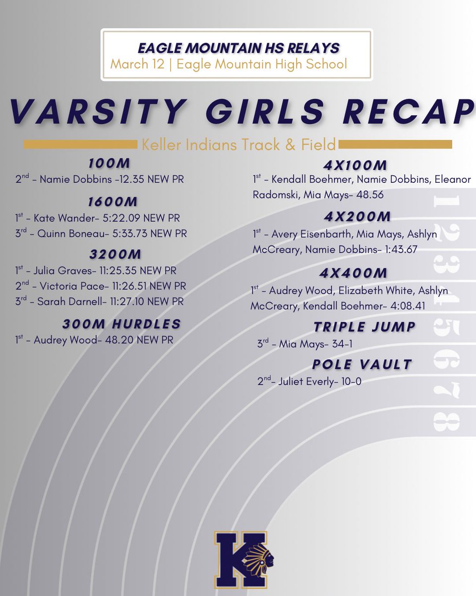 Keller XC and Track tweet media