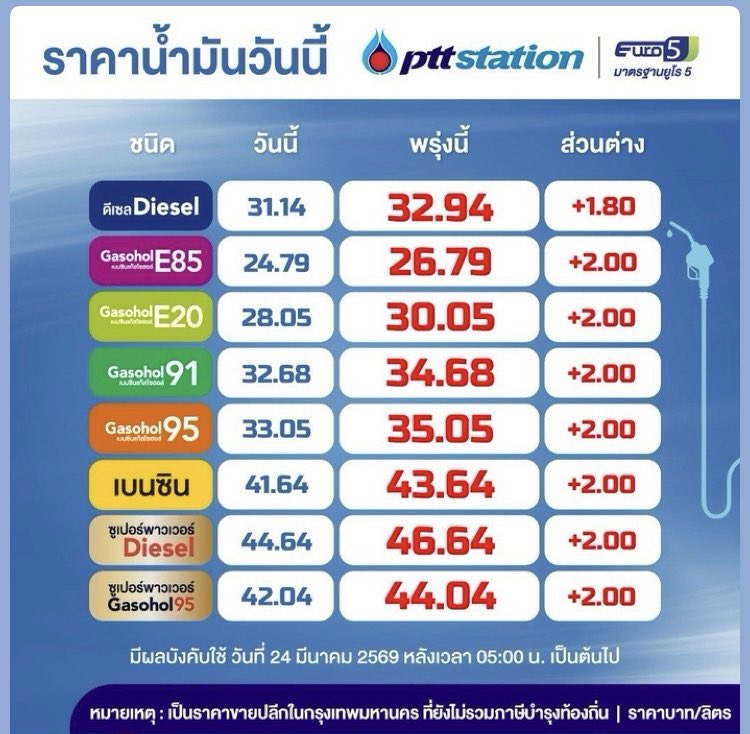 สรยุทธ สุทัศนะจินดา กรรมกรข่าว tweet media