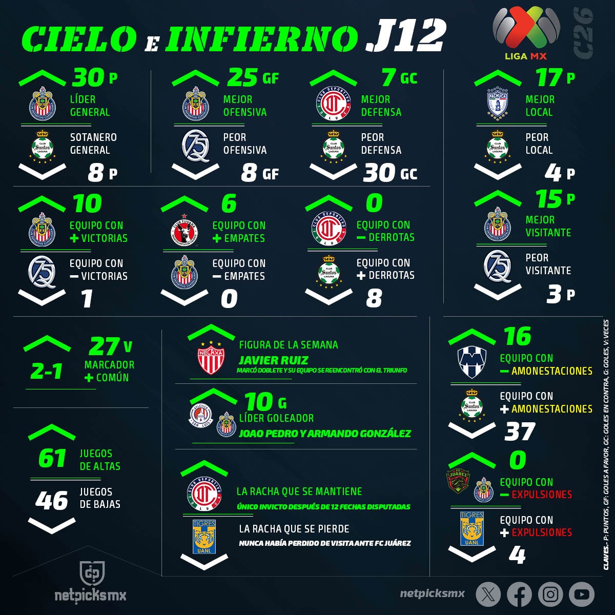 Netpicks MX tweet media