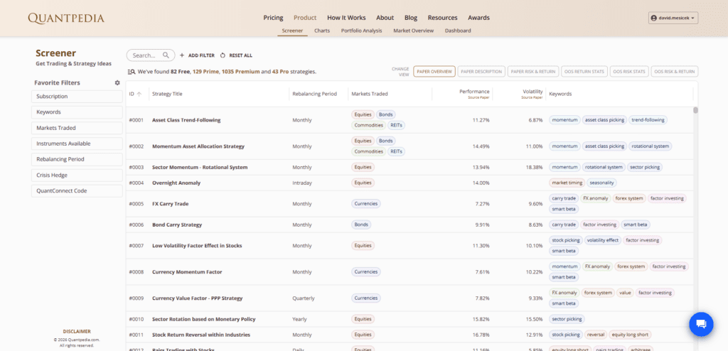 Radovan Vojtko - CEO of Quantpedia.com tweet media