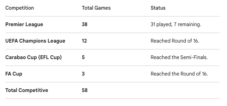 Ketch ⚽️ tweet media