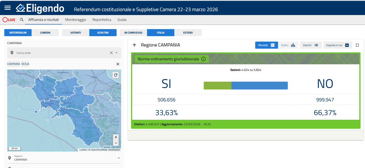 Vincent Vega 🇮🇹 tweet media