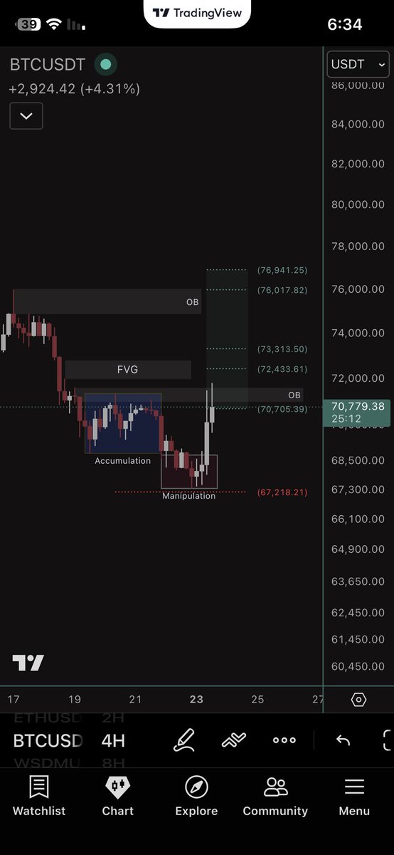 رزين ₿ tweet media