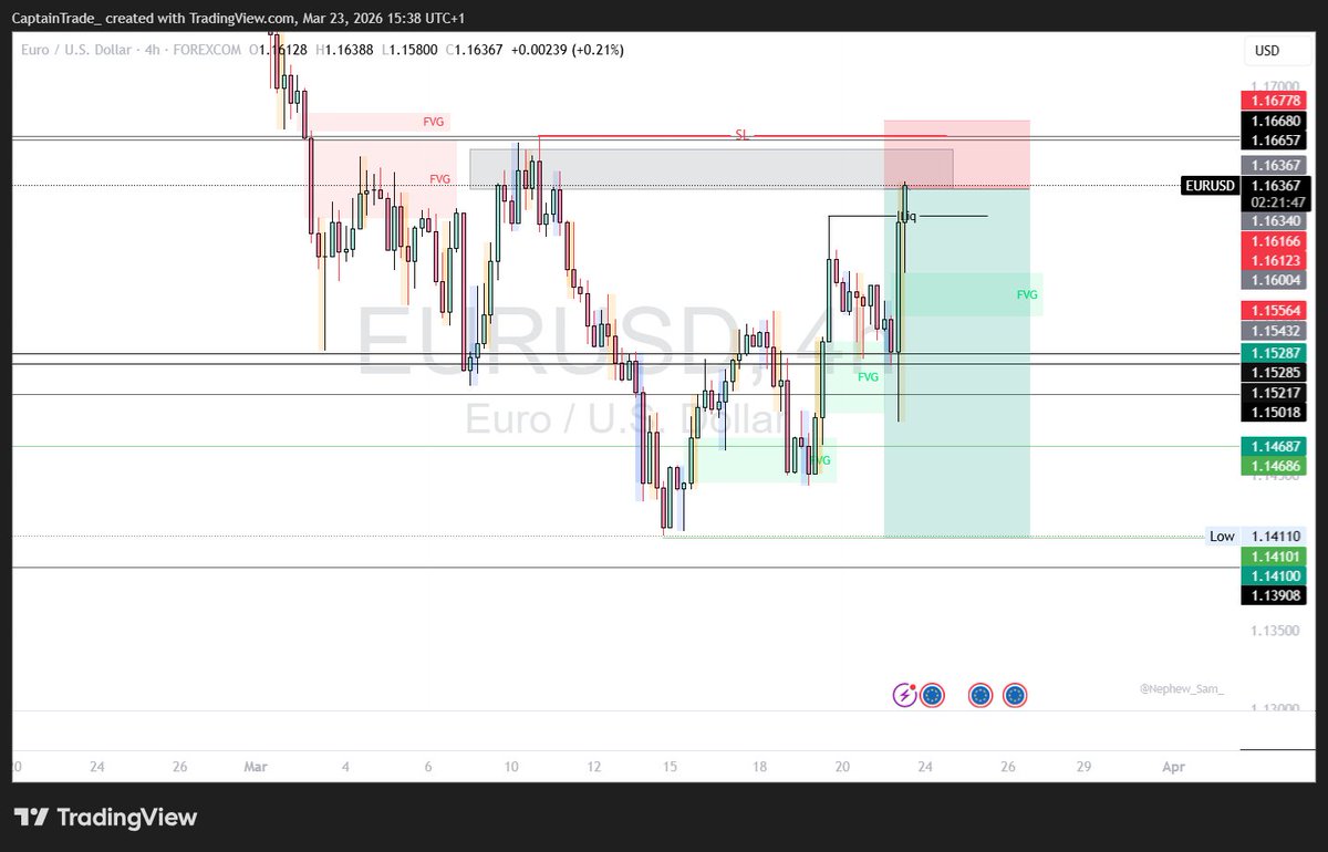 CaptainTrade 📊💎 tweet media
