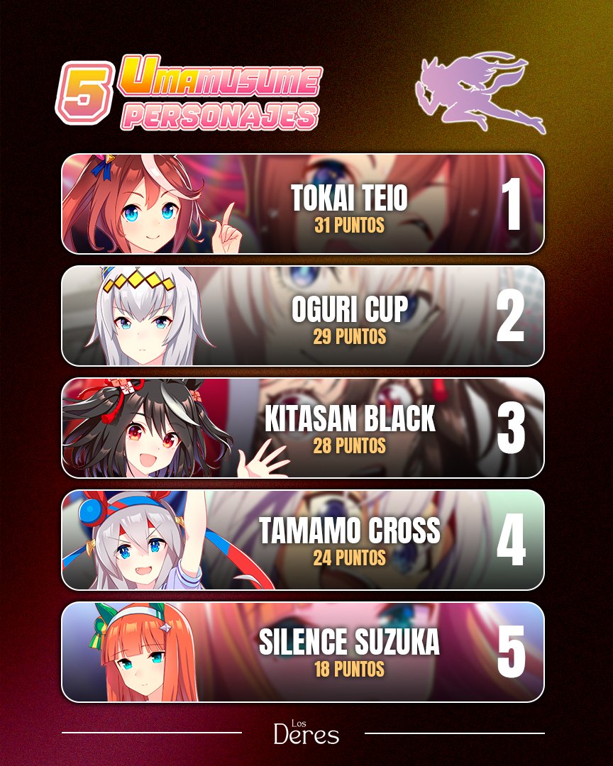 Los Deres 🍰 tweet media