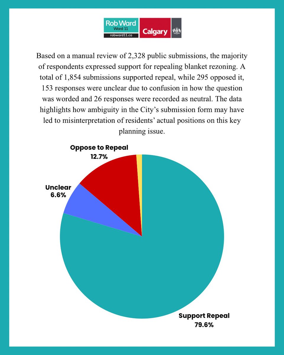Rob Ward tweet media