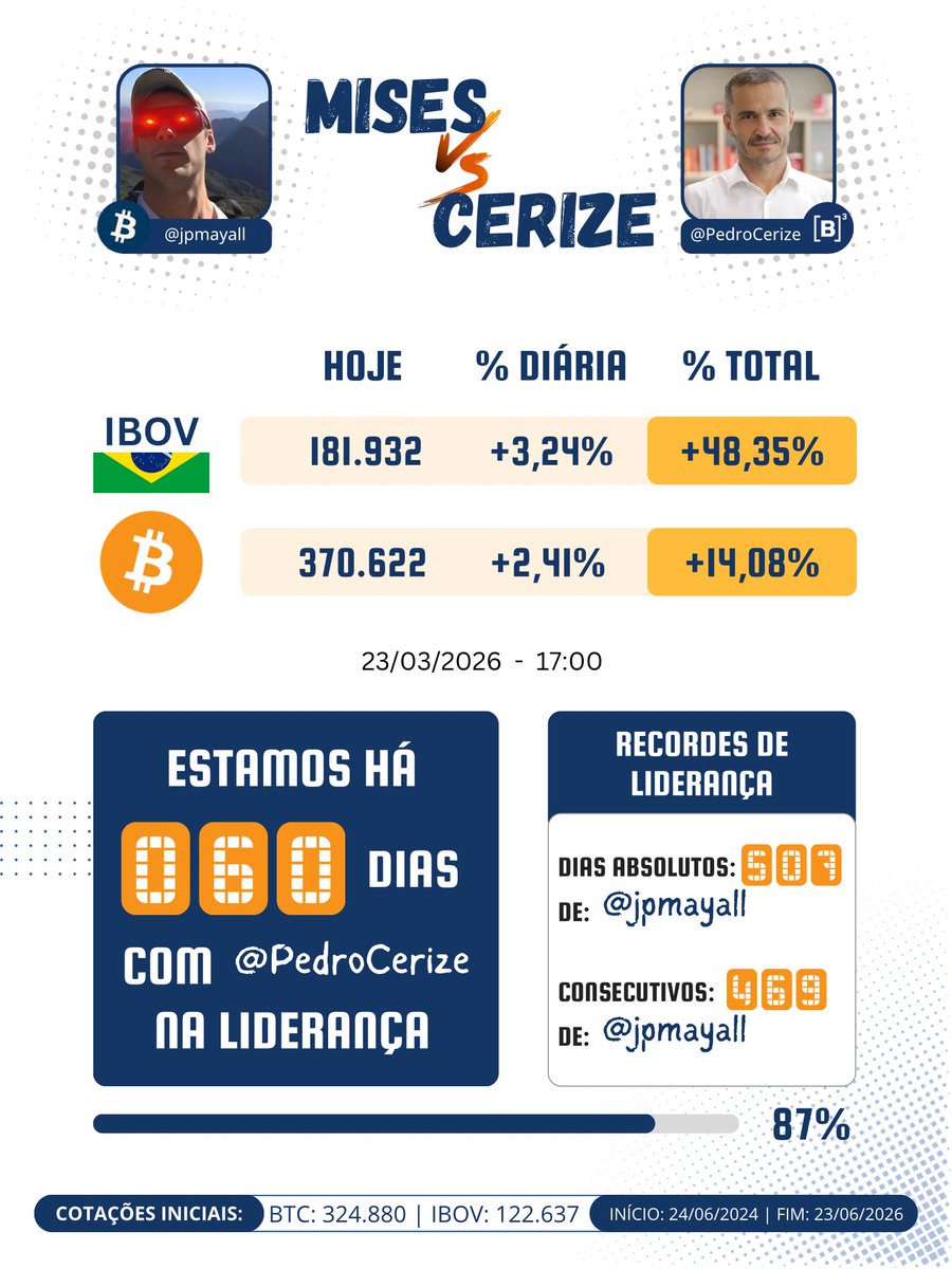 Mises vs Cerize tweet media