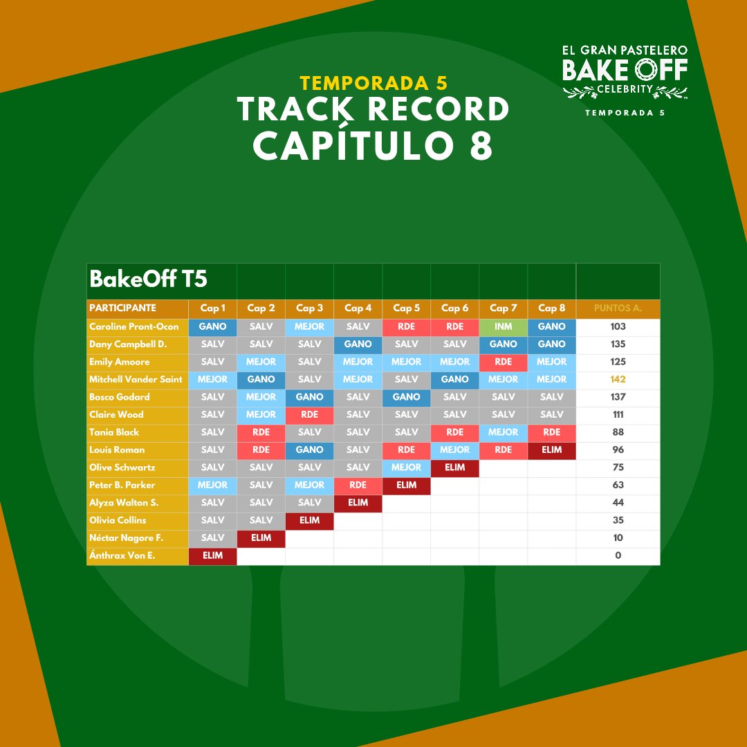 𝗕𝗮𝗸𝗲 𝗢𝗳𝗳 ᴿᴾ tweet media