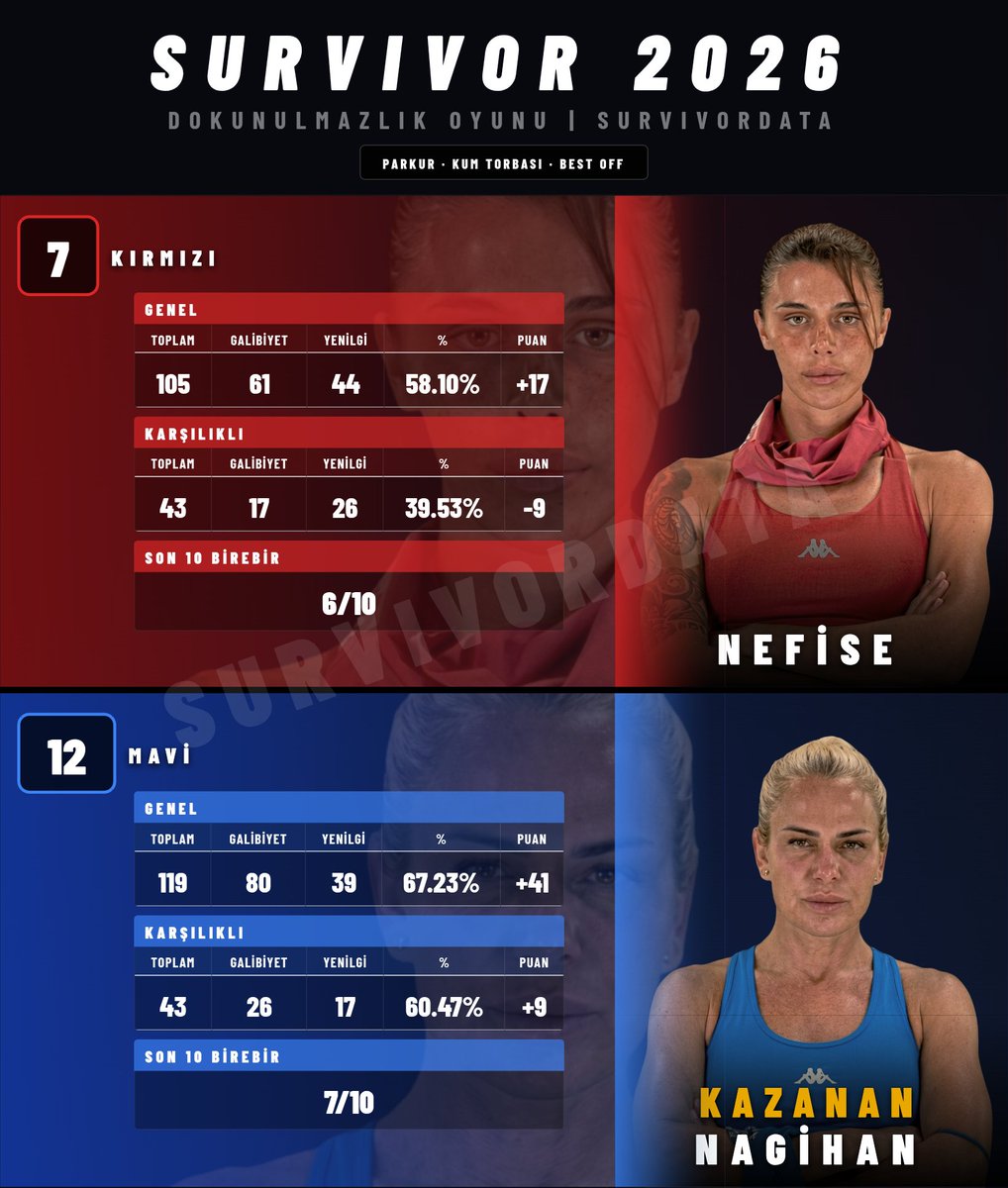 SurvivorData tweet media