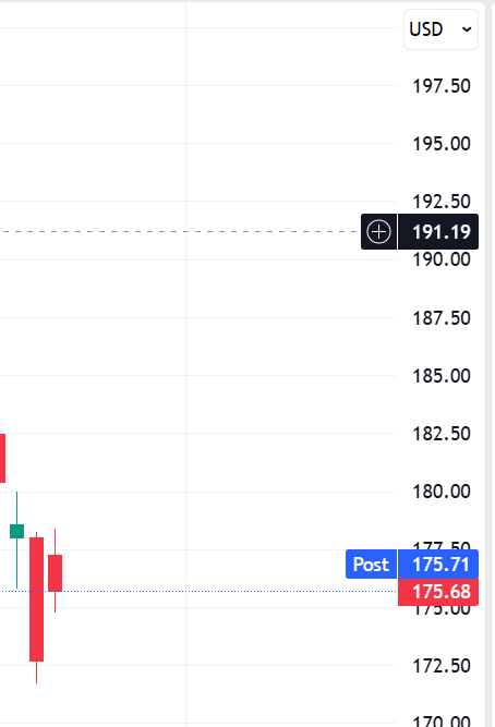 RavenSignalsUSA's tweet photo. $nvda
We don’t guess. We analyze and Predict
The decision is yours😌 https://t.co/Hh992CK9Jk