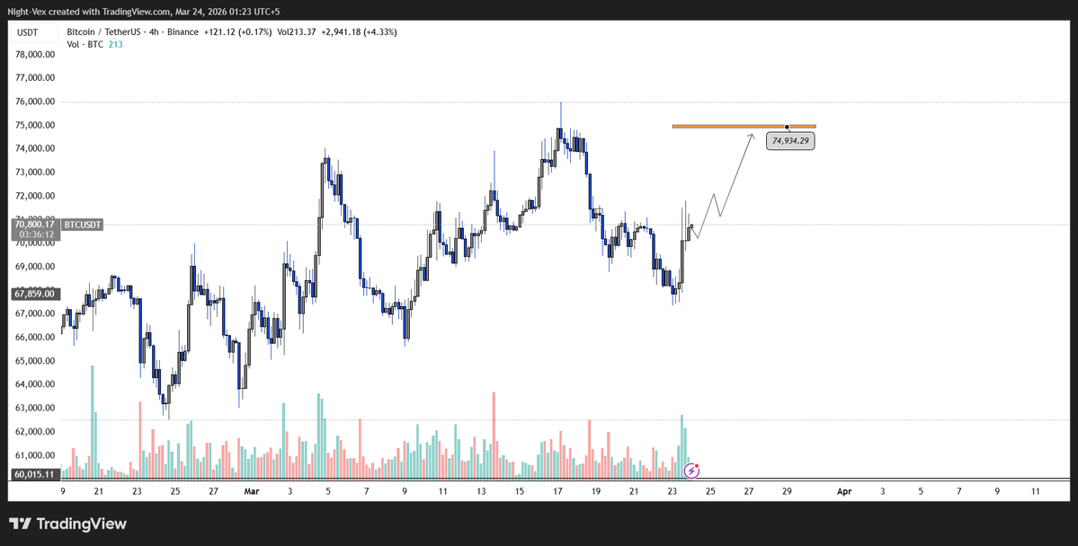 NightVex-Trades tweet media