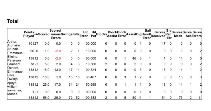 Stats@VollyballUG tweet media