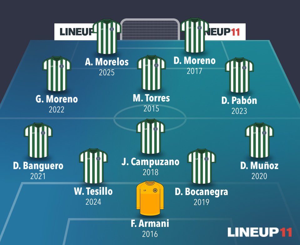 Daniel Augusto™ tweet media