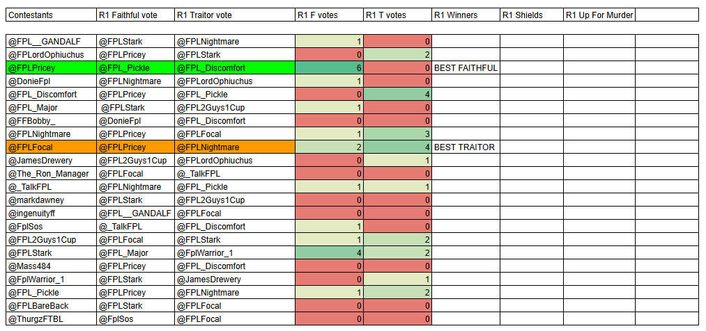 ⭐️ FPL Marcello ⭐️ tweet media