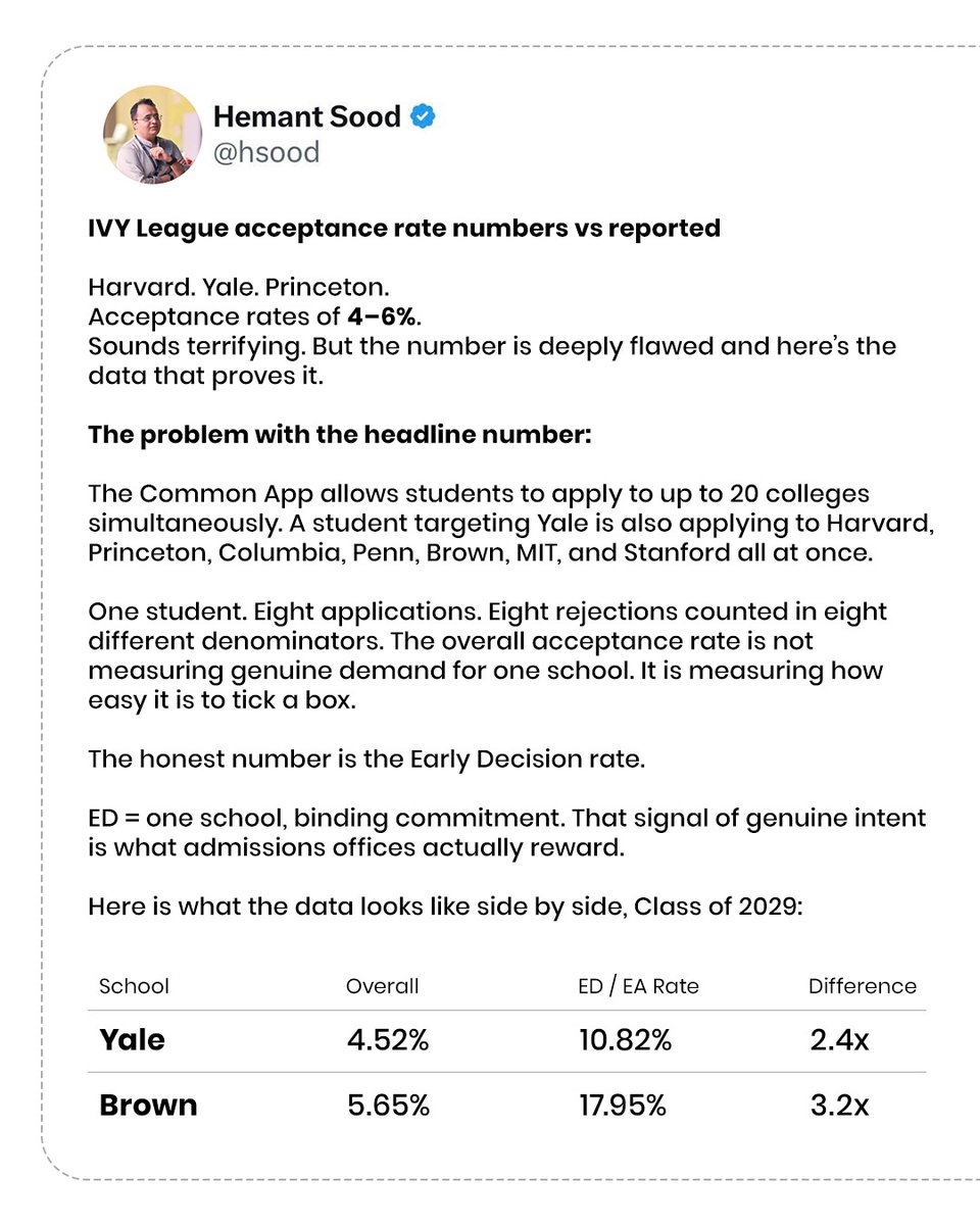 Hemant Sood tweet media