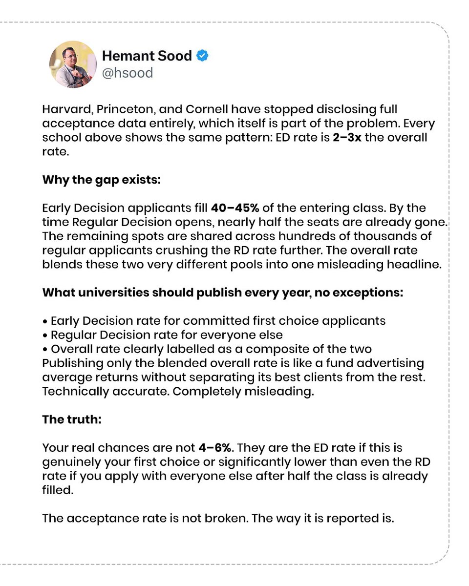 Hemant Sood tweet media