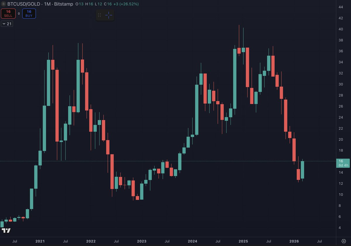 Benjamin Cowen tweet media