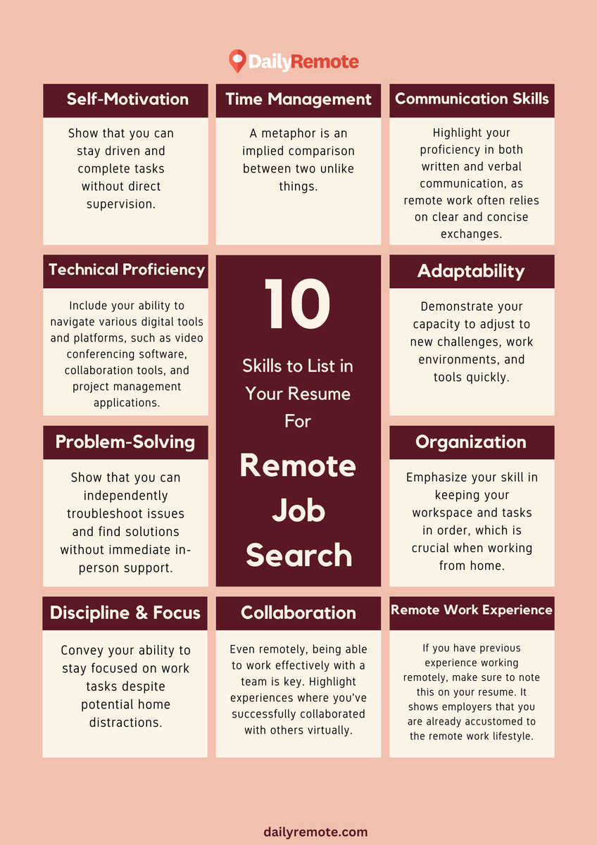 daily_remote's tweet image. Top 10 skills to list in your resume for remote job search.

dailyremote.com/remote-work-bl…

#resume #remotework #jobsearch #skills #topskills #workfromhome #jobskills #careeradvice #resumetips #jobhunt
