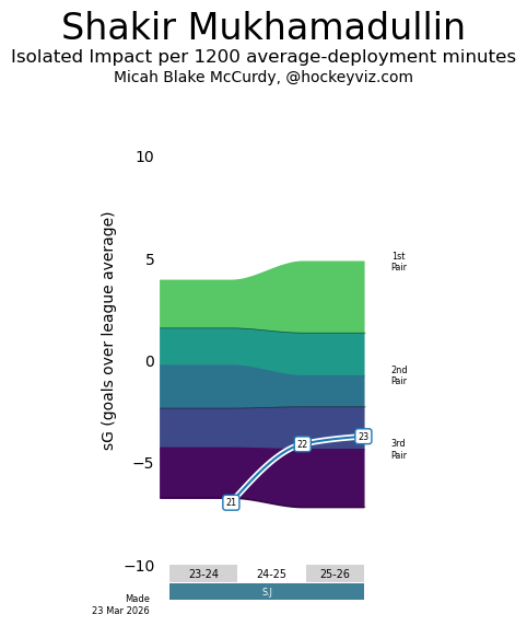 rooster trick tweet media