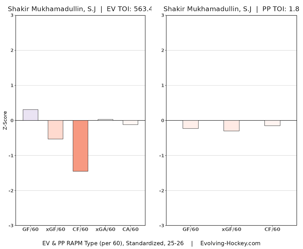 rooster trick tweet media