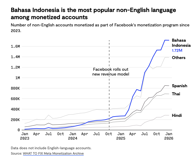 Rest of World tweet media