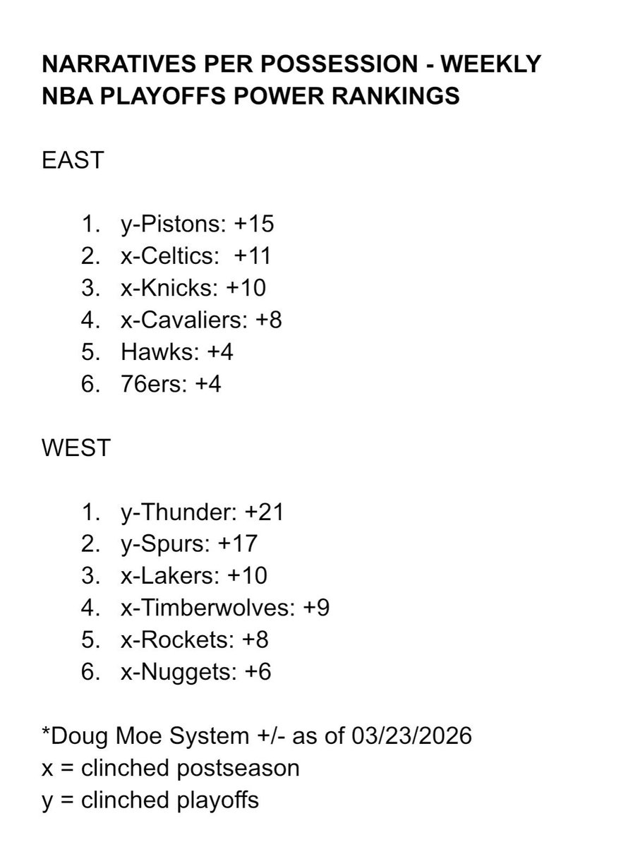 Narratives Per Possession tweet media