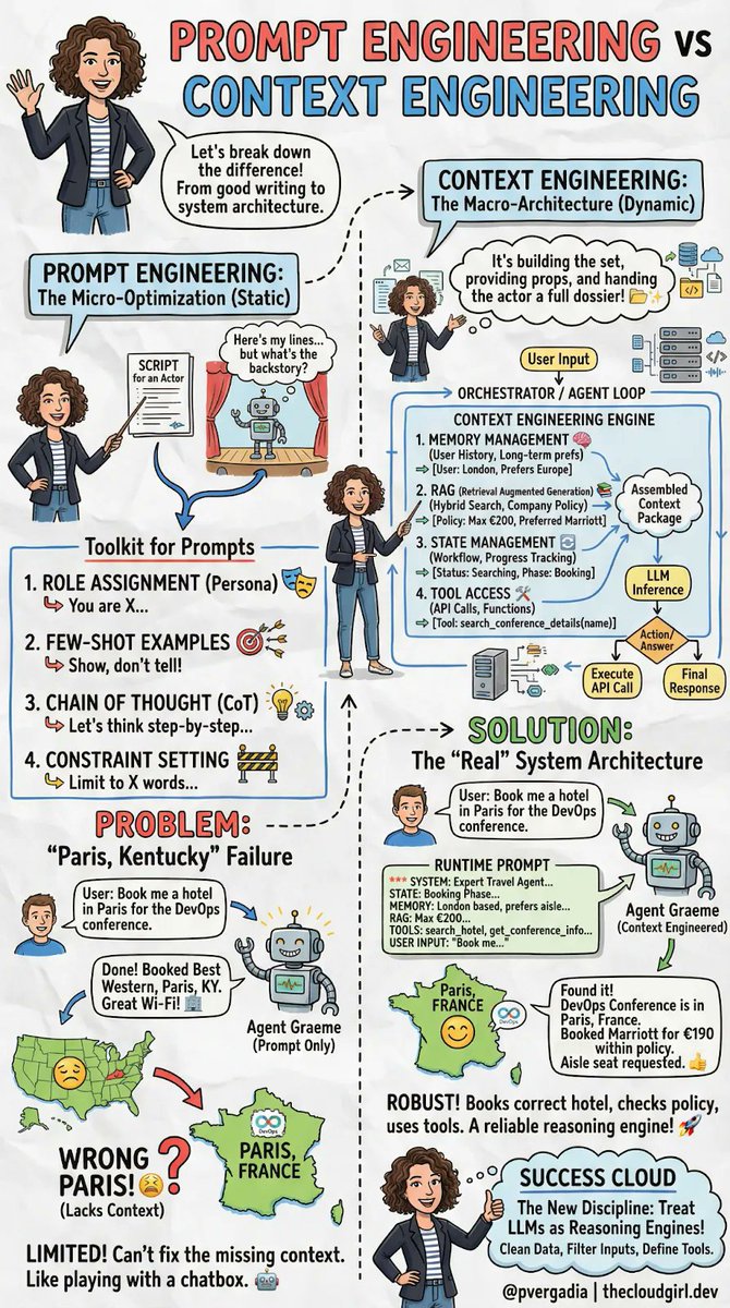 Priyanka Vergadia tweet media