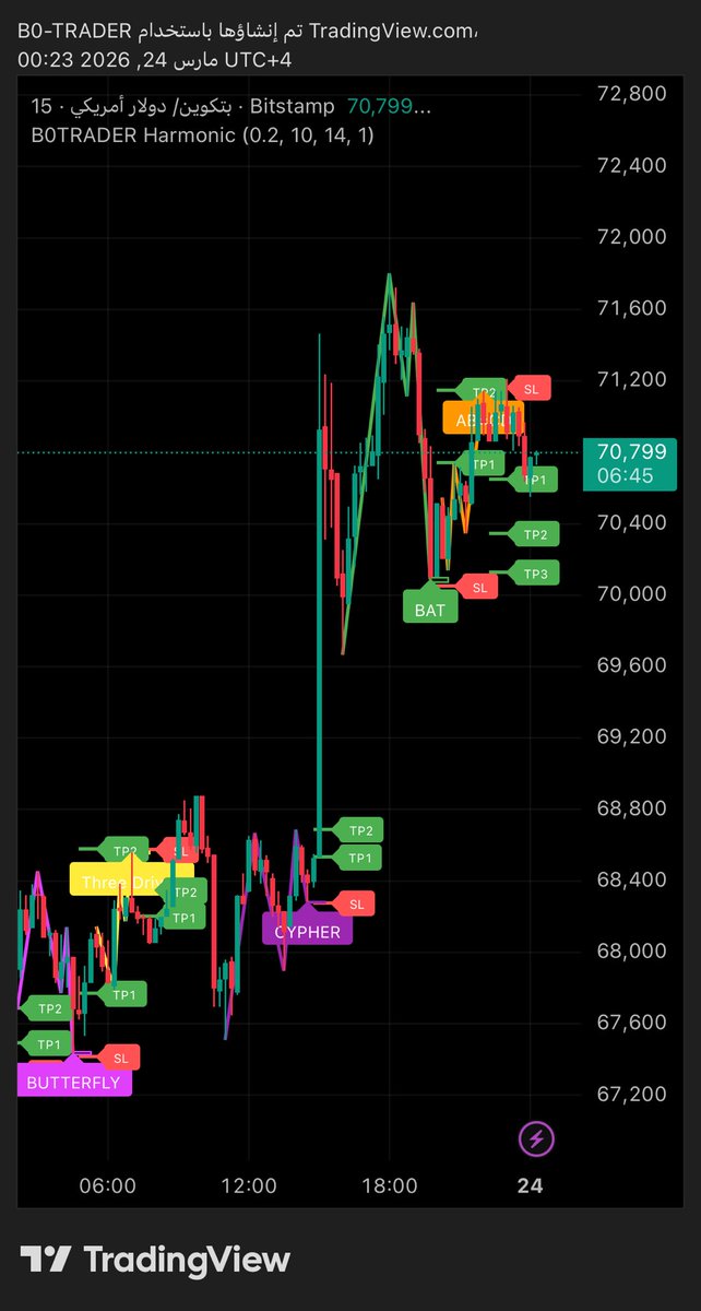 B0TRADER tweet media