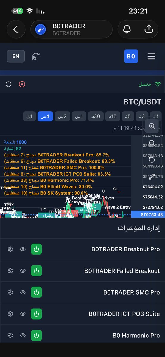 B0TRADER tweet media