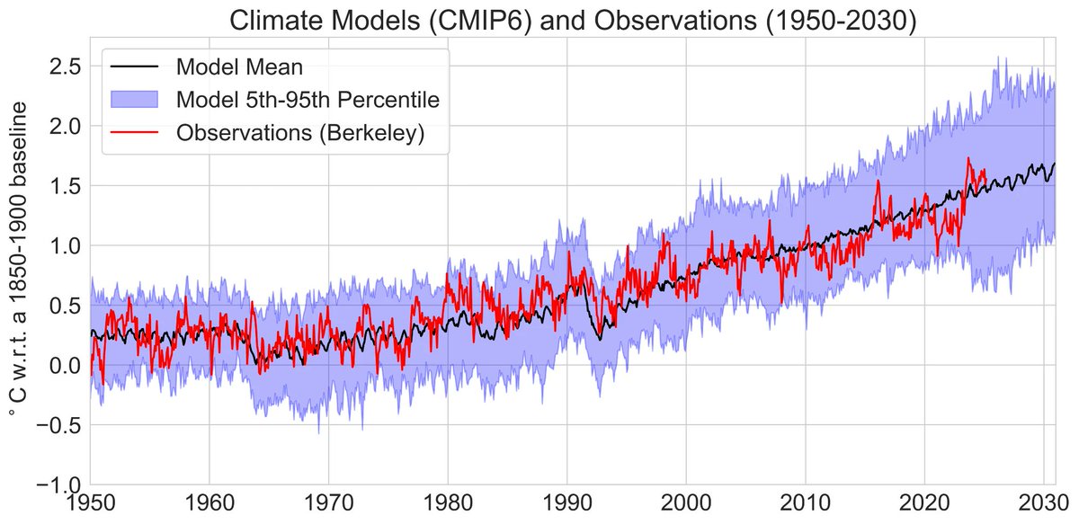 Prof Michael E. Mann tweet media