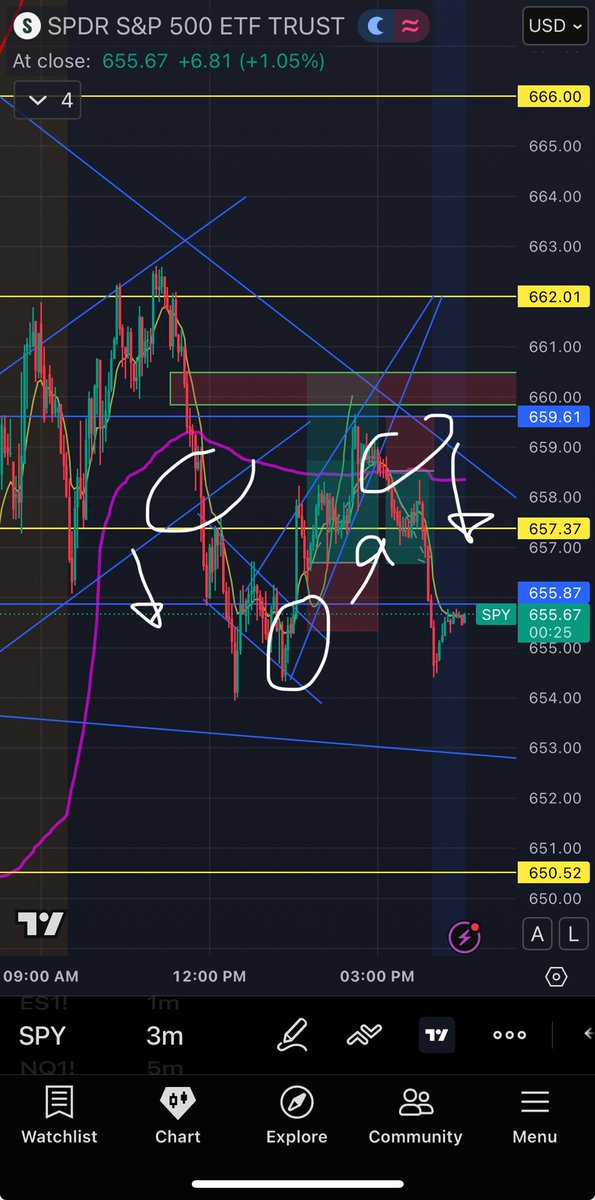 T2B x Blue tweet media