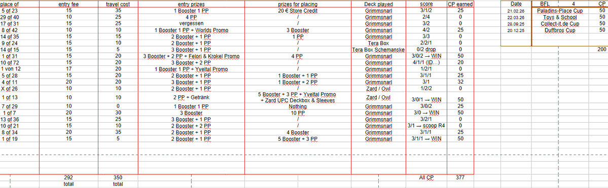 Nico Sommerfeld 🇨🇿🇳🇱 tweet media