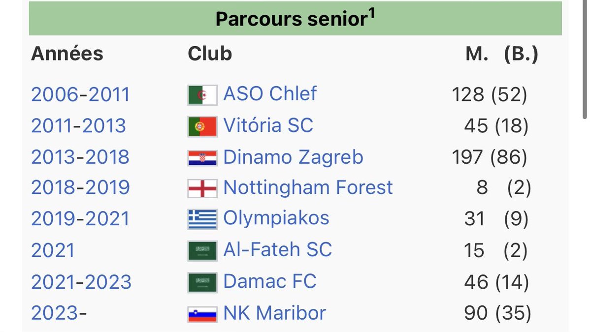 🎭 | 𝗦𝗨𝗣𝗘𝗥 𝗤𝗨𝗜-𝗘𝗦𝗧-𝗖𝗘 ⁉️

Retrouve l’identité de cet international Algérien. 

Cite le tweet pour répondre afin d’éviter le spoil. 🔁

Niveau : facile.

Suivez-nous si cela vous plaît ! 😄✅