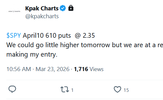 kpak82's tweet photo. $SPY puts alerted 30minutes before the dump. 
Pushed slightly higher after my alert so my members likely got better entry than me. 
Members always have plenty of time to get into position.
I never call out entries if the price moved too far in profit immediately after my alert. (I would cancel the alert in that situation).
2.35 entry and went to 3.58.
I am swinging the position and did not call out my exit.