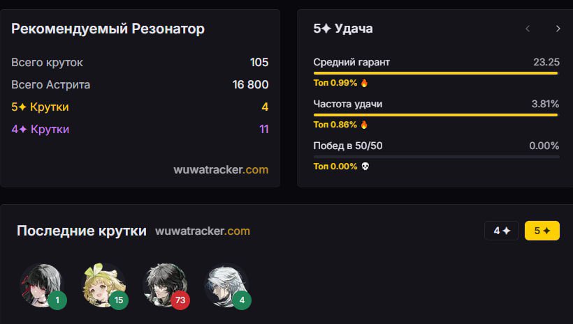 🕯️ Нікіта 🪶 | сімп акаўнт іллуфлінсаў tweet media
