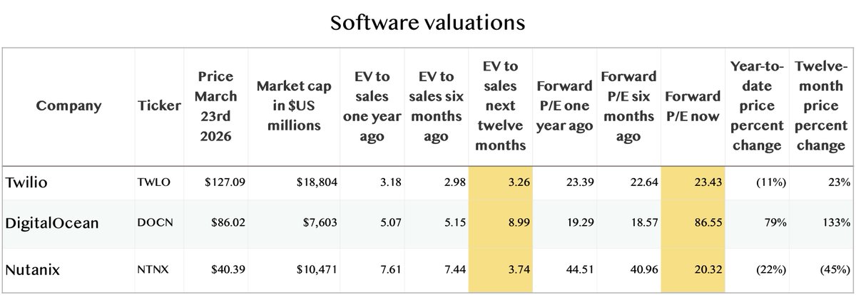 Tiernan Ray tweet media