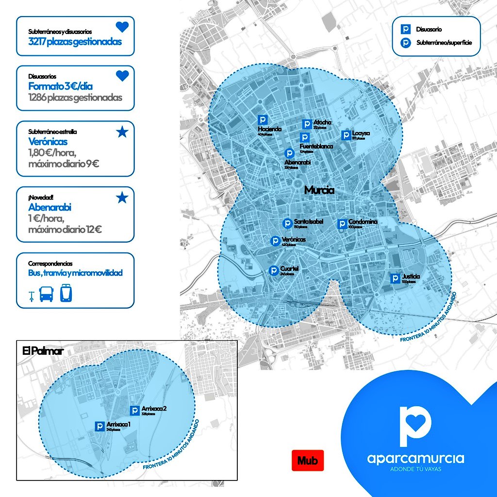 Mientras Alicante promociona 4 lineas de tranvía simultáneas que conectan los cuatro puntos cardinales de su ciudad, en Murcia y en Cartagena cientos de coches aparcando encima de aceras para irse de tapas o procesiones.

Aquí el logro es 5 explanadas de asfalto, ¡Kill me🚛truck!