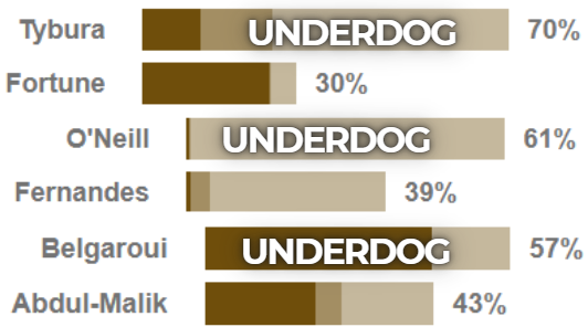 Finz Chats MMA tweet media