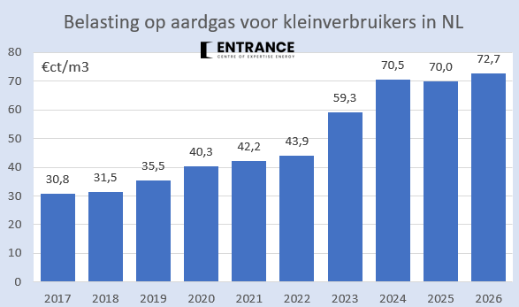 Martien Visser tweet media