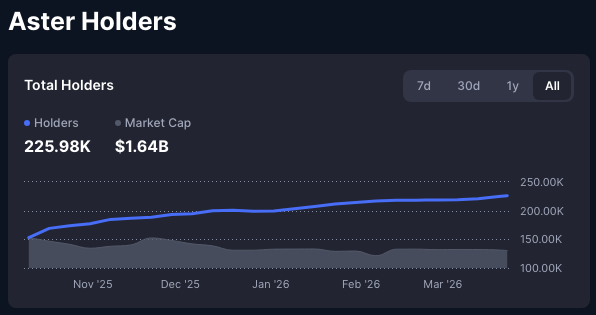 ᗪ ᑕ ᑕᖇYᑭT 🥷 tweet media
