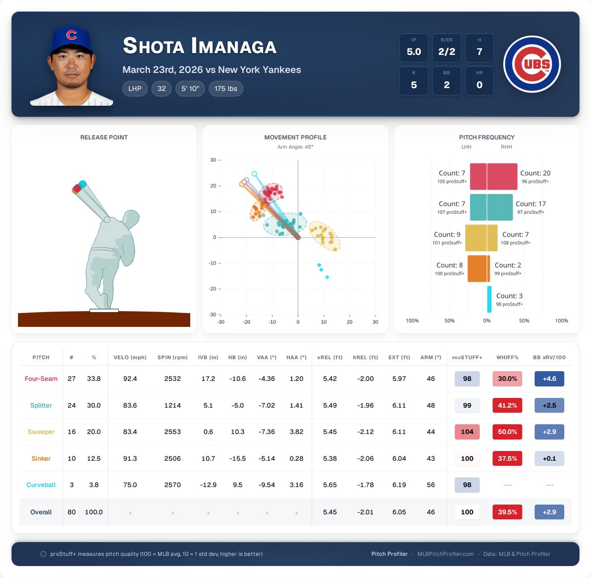 Pitch Profiler tweet media