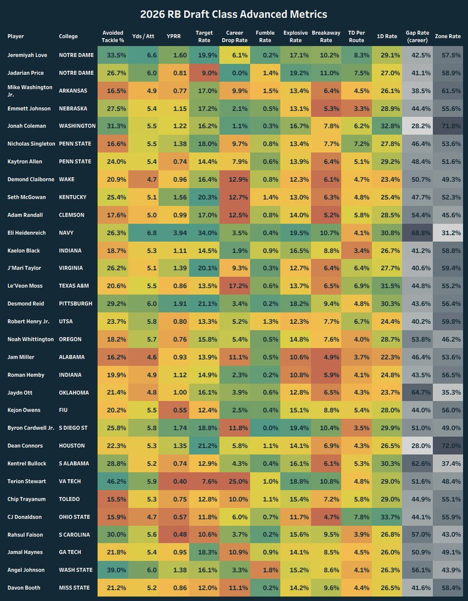 I Don’t Watch Film (Football Analytics) tweet media