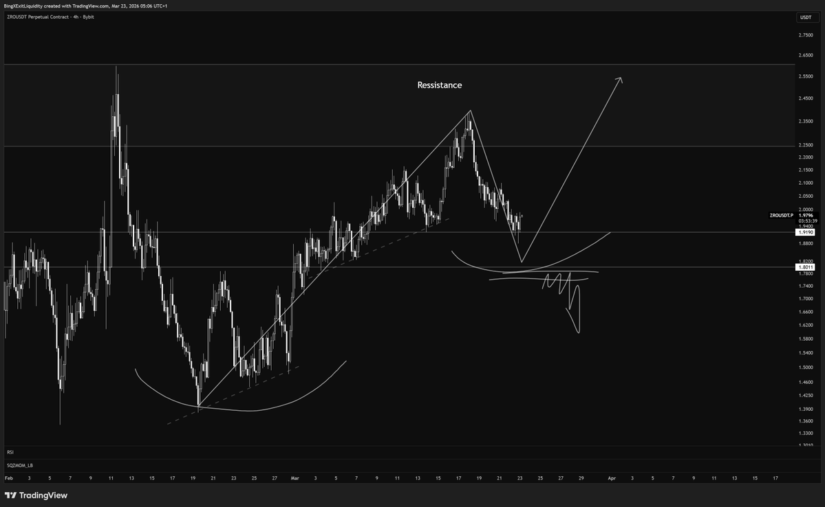 Void Trading tweet media