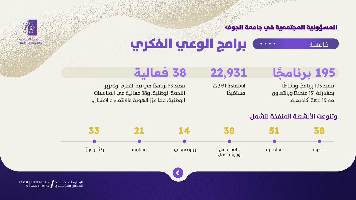 جامعة الجوف tweet media