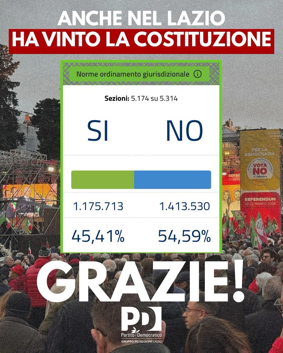 Gruppo Pd Lazio tweet media