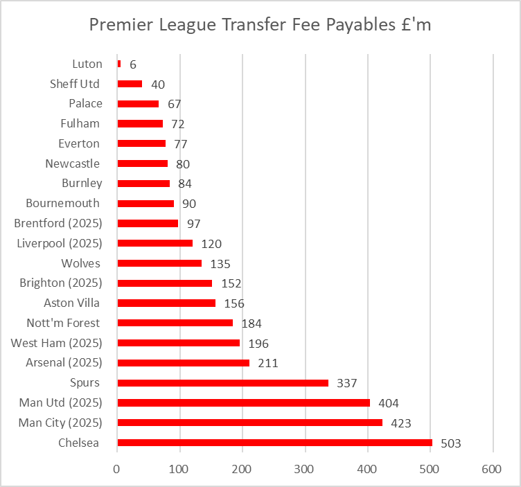 شبكة توتنهام tweet media