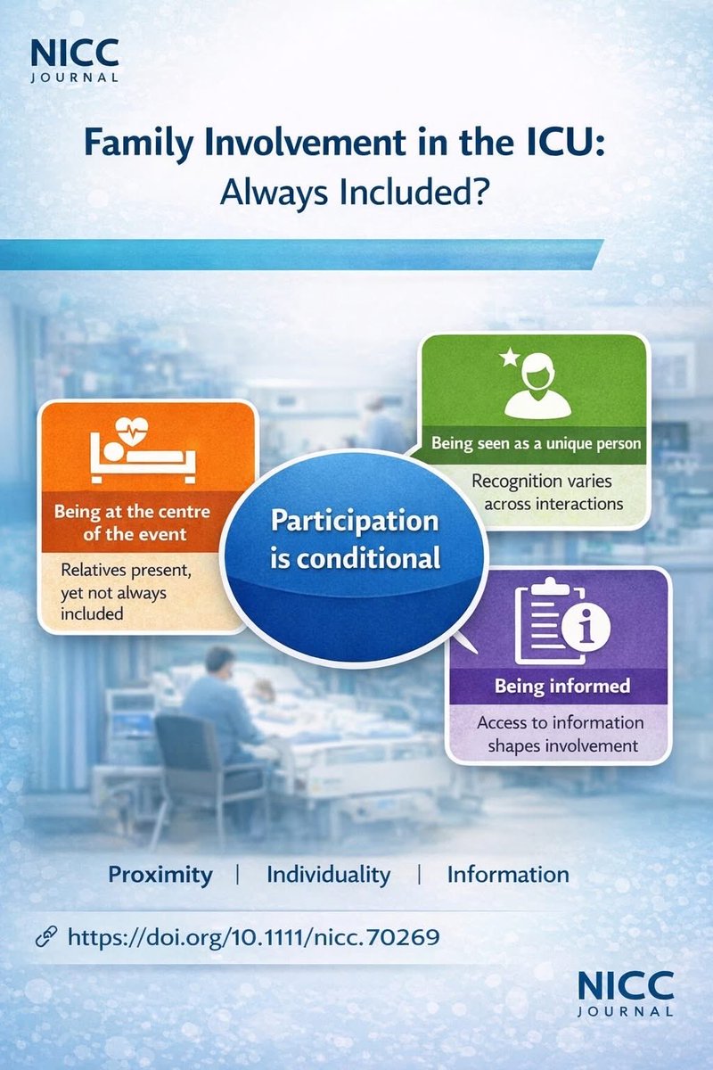 Nursing in Critical Care Journal tweet media