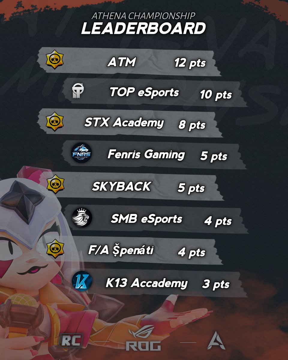 Athena eSports tweet media