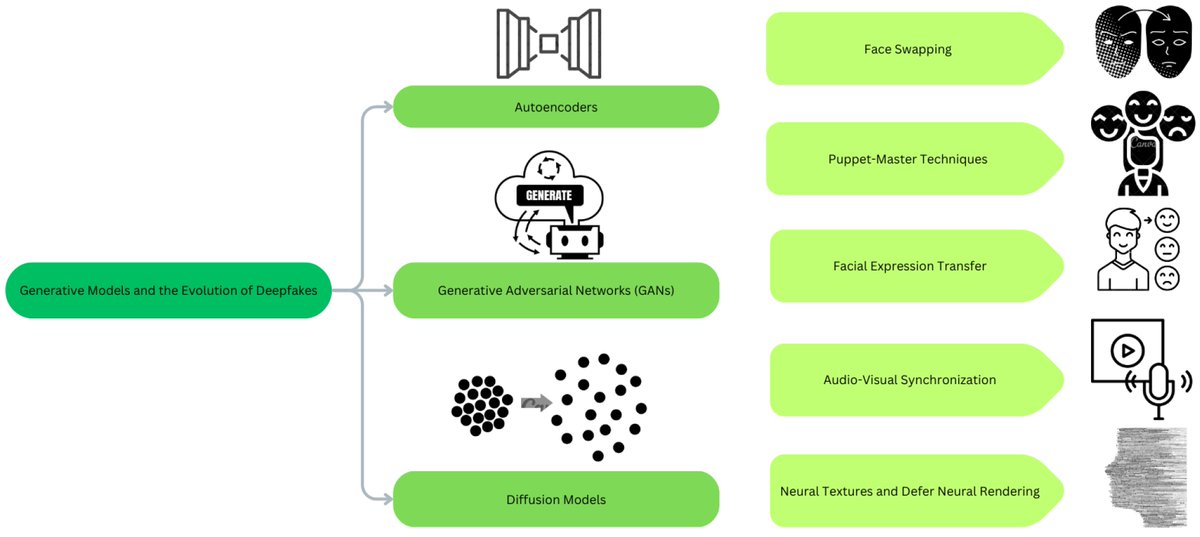 Journal of Sensor and Actuator Networks tweet media
